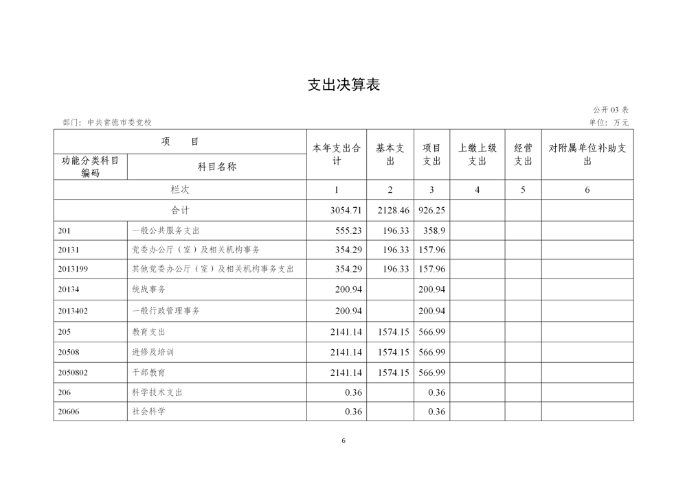 附件2：中共常德市委党校2025年度部门决算公开_09