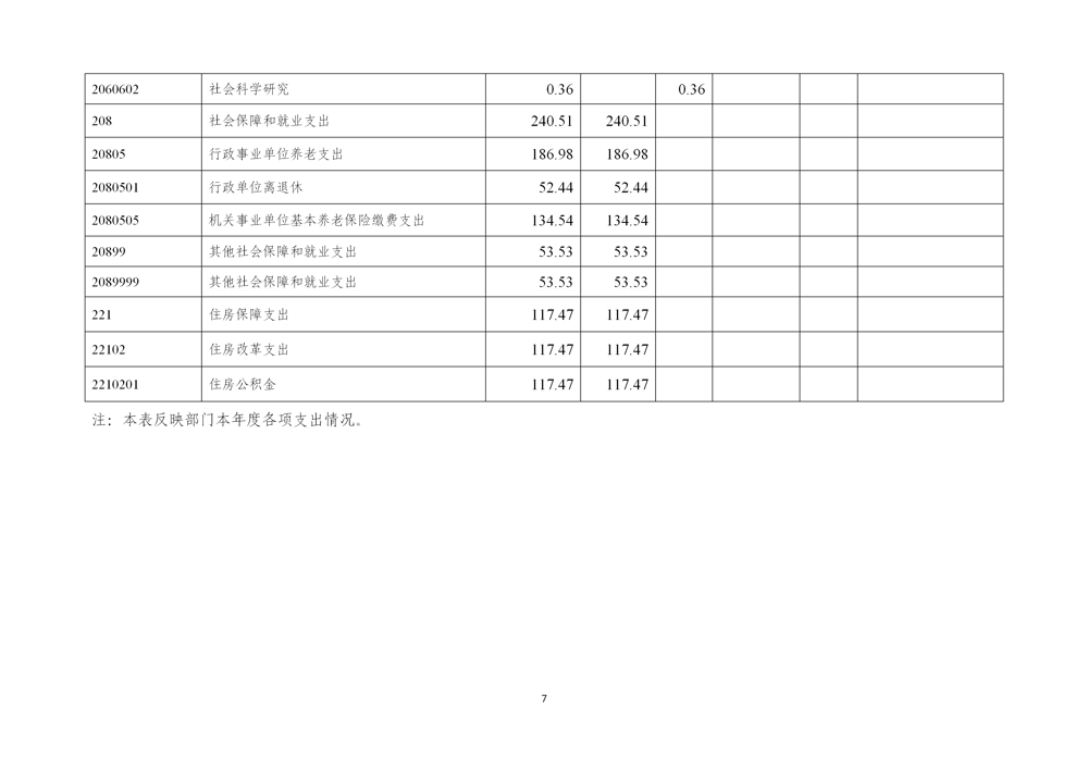 附件2：中共常德市委党校2025年度部门决算公开_10