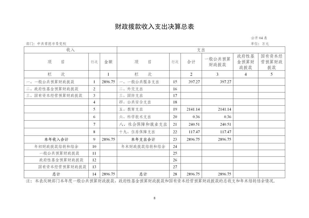 附件2：中共常德市委党校2025年度部门决算公开_11