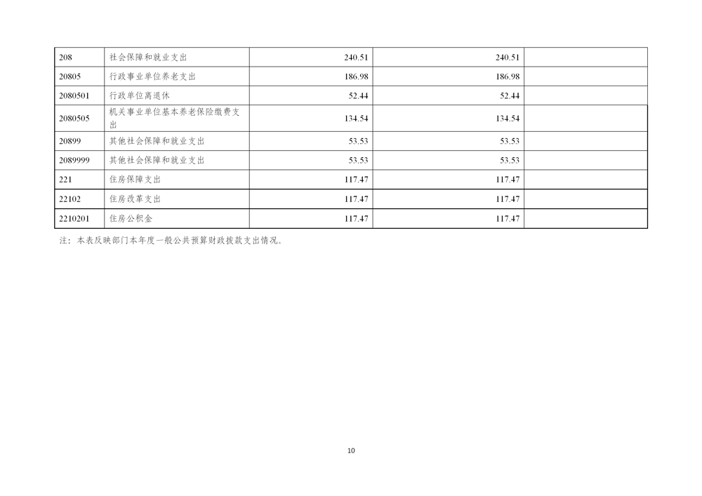 附件2：中共常德市委党校2025年度部门决算公开_13