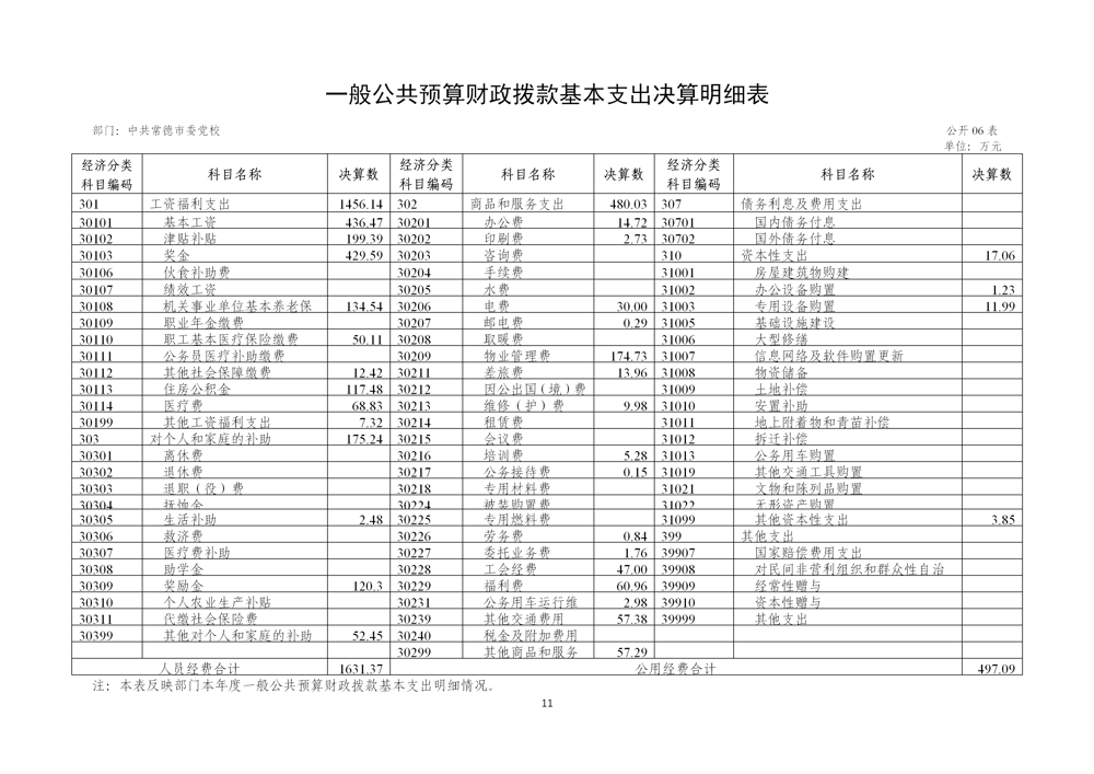 附件2：中共常德市委党校2025年度部门决算公开_14