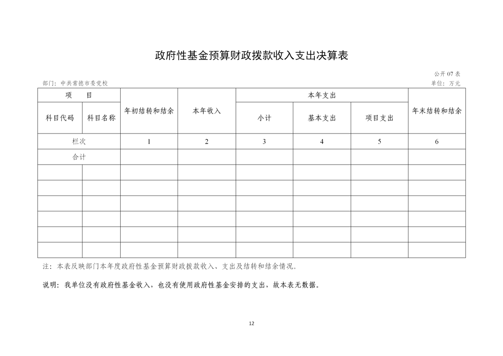 附件2：中共常德市委党校2025年度部门决算公开_15