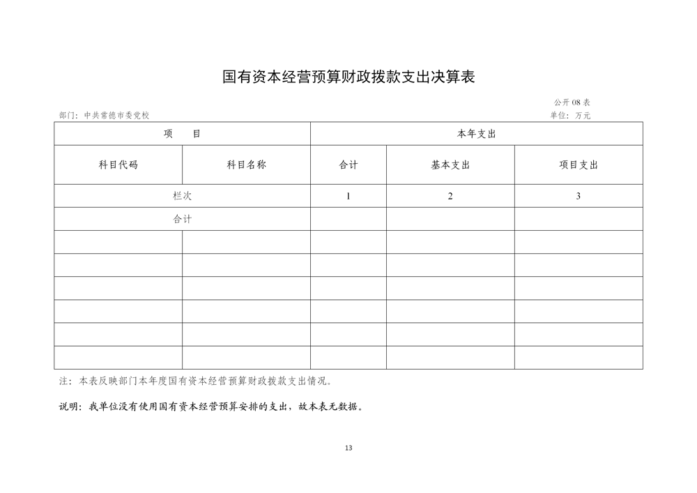 附件2：中共常德市委党校2025年度部门决算公开_16
