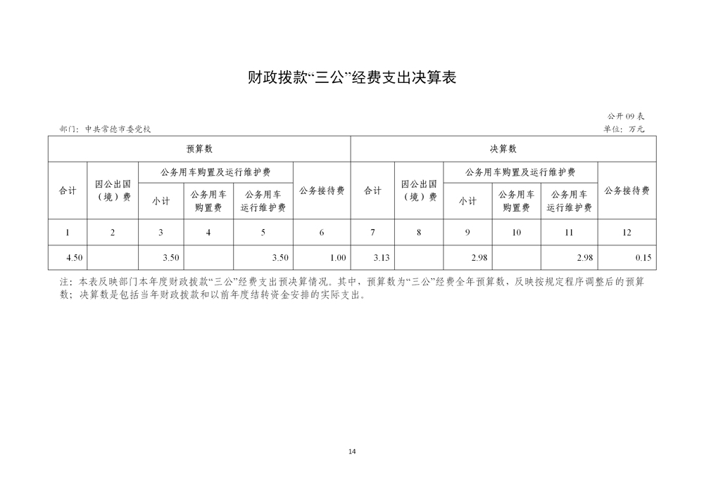 附件2：中共常德市委党校2025年度部门决算公开_17